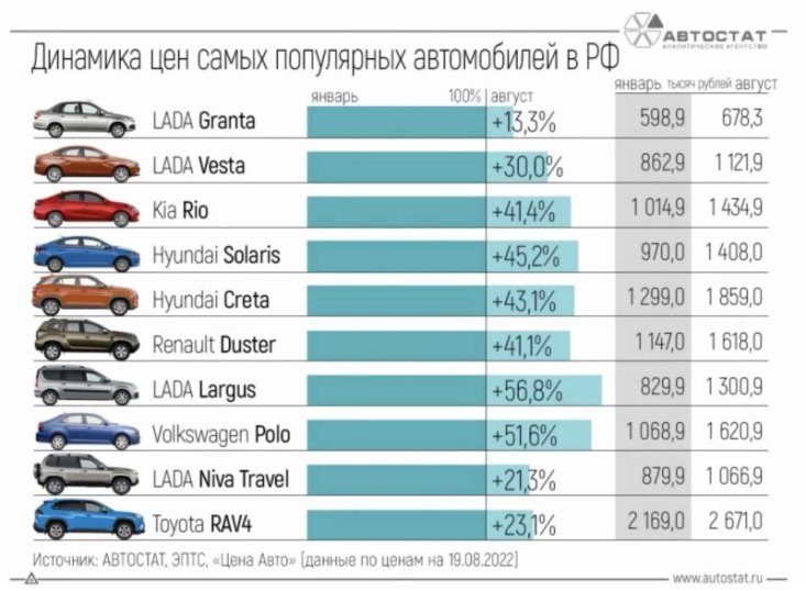 Инфографика: Автостат