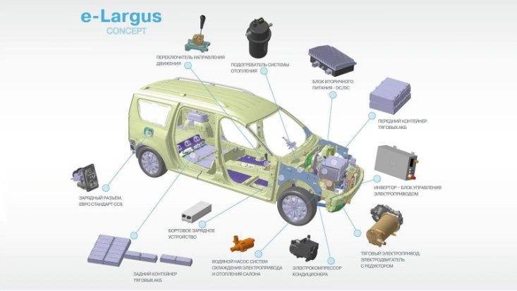 Проект Lada e-Largus