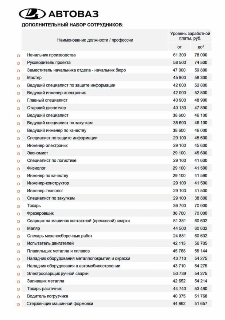 Теперь же в Сети раскрыли полный перечень зарплат по всем должностям, кроме топ-менеджмента.