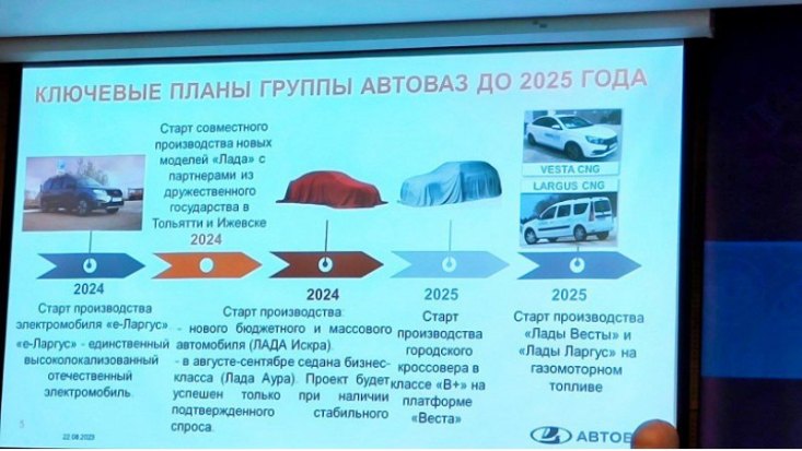 Lada Iskra встанет на конвейер раньше «Ауры», а в 2025 году ждем кроссовер на базе Lada Vesta, а…