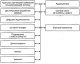 Современная информационная система водителя
