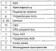 Подуровень МАС (Управление доступом к среде в CAN)