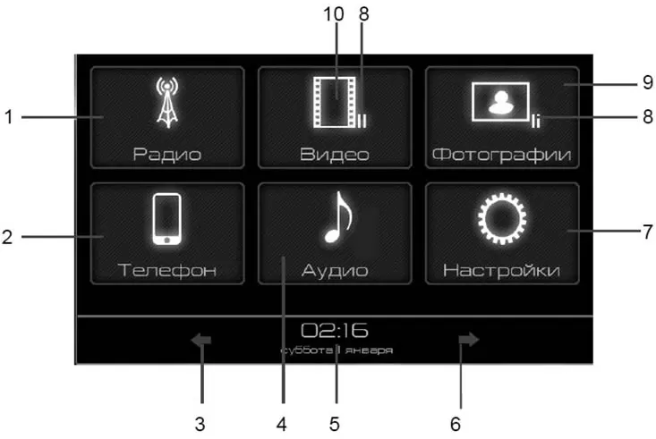 Малюнак 2. Акно галоўнага меню