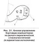 Sterowanie komputerem pokładowym