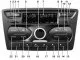 Description of controls