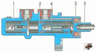 Рис. 8.4. Главный тормозной цилиндр: 1 - корпус главного тормозного цилиндра; 2, 3 - поршни привода…