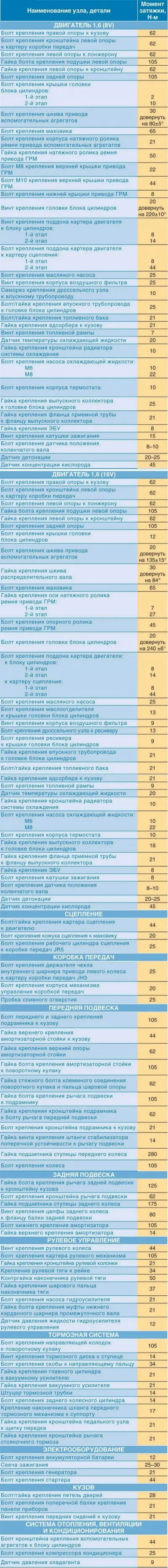 Vidi također Momenti pritezanja i redoslijed zatezanja vijaka glave cilindra za motor K7M i za K4M