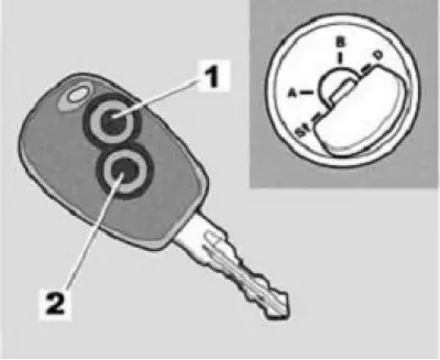 Ignition key positions