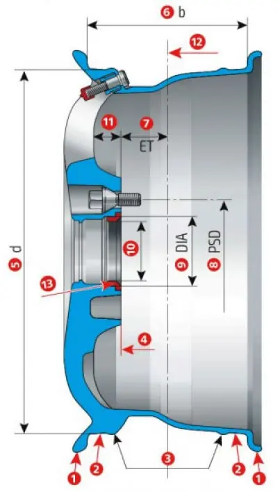 1 - rim edge; 2 - shelf; 3 - hump; 4 - mounting plane; 5 (d) - landing diameter; 6 (b) - rim width;…