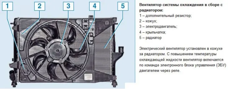 Работа вентилятора радиатора