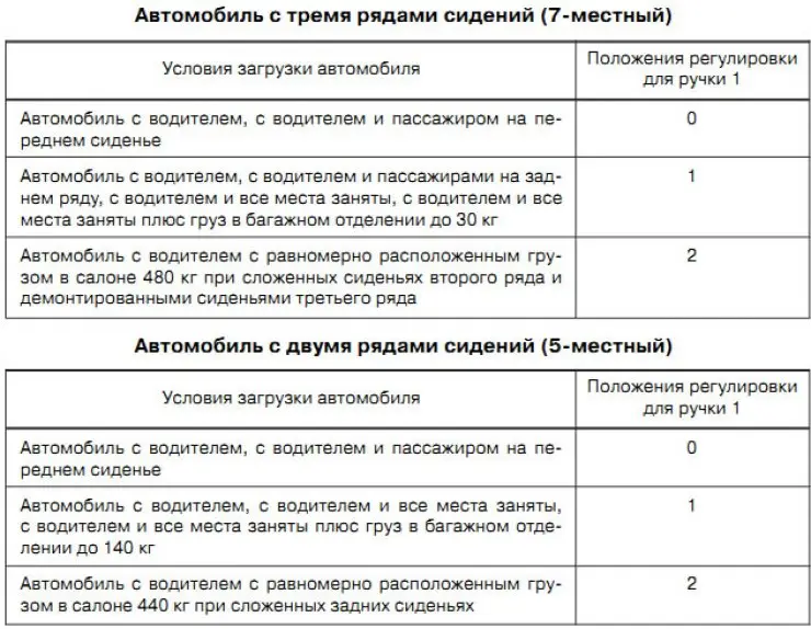 Регулятор находится с левой стороны панели. Отрегулируйте высоту ближнего света. На регуляторе…