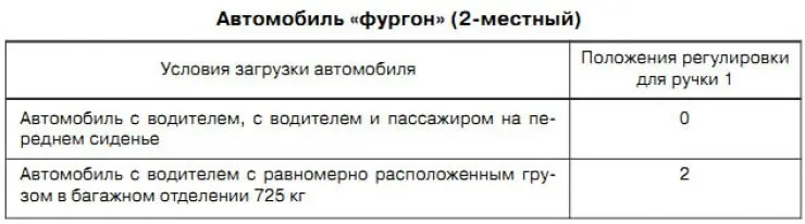 Регулятор находится с левой стороны панели. Отрегулируйте высоту ближнего света. На регуляторе…