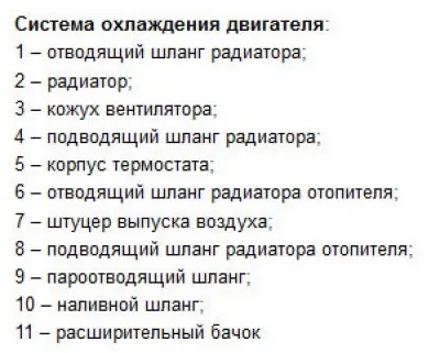Систем хлађења — опис дизајна