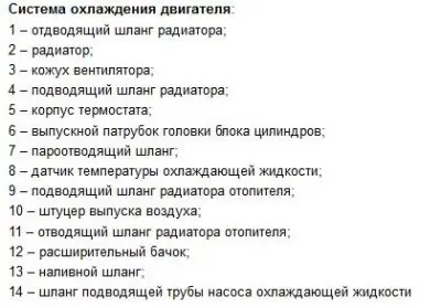 Систем хлађења — опис дизајна