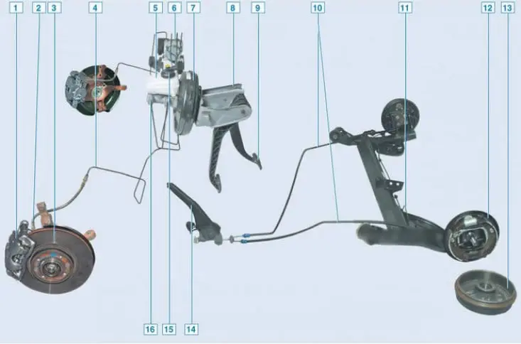 The structure of the braking system with ABS: 1 – front brake caliper; 2 – front wheel brake hose;…