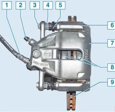 Front brake mechanism design: 1 – brake hose; 2 – Brake bleed nipple; 3 – bolt securing the bracket…
