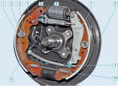 Rear brake mechanism device (brake drum removed): 1 – cup of the brake shoe pressure spring; 2 –…
