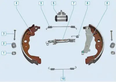 The same in disassembled form: 1 – cup of the brake shoe pressure spring; 2 – brake shoe pressure…