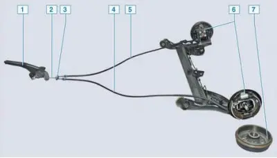 Handbrake device: 1 – handbrake lever; 2 – front (small) handbrake cable; 3 – cable equalizer; 4 –…
