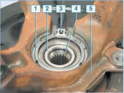 Так выглядит датчик в ступичном узле (поворотном кулаке): 1 – установочное кольцо датчика скорости;…