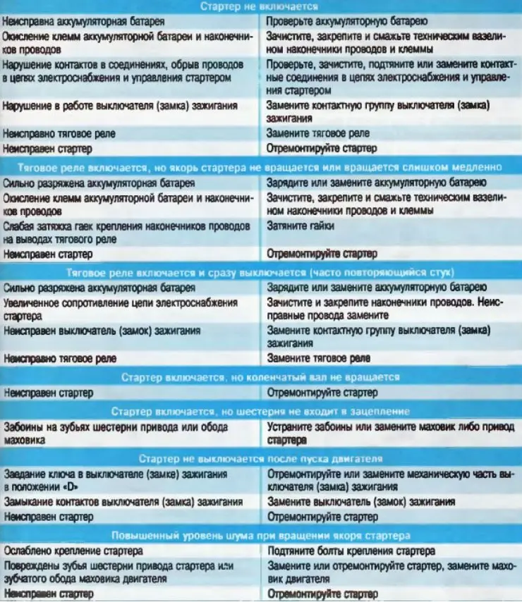 UzrokMetoda eliminacije