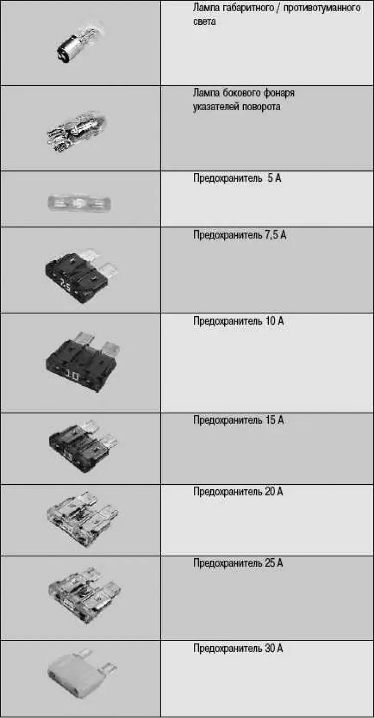 Što trebate imati u automobilu
