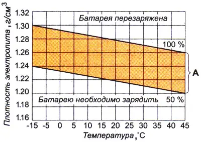 Tehnički podaci baterije