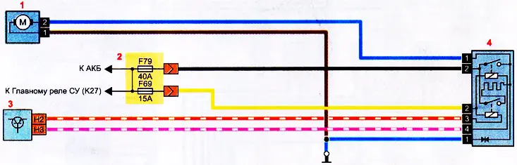 Schéma elektrického ventilátora chladiaceho systému motora: 1 - elektrický ventilátor; 2 -…