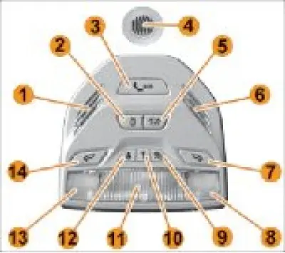 Figure 7.1. Interior lighting unit:
