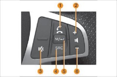 Малюнок 5. Органи управління ММС на рульовому…