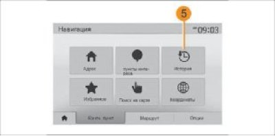 Рис. 38. История пунктов назначения