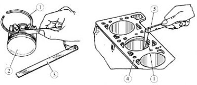 Рисунок 40 - Проверка зазоров поршневых колец: 1 - поршневое кольцо; 2 - поршень; 3, 5 - щупы; 4 -…