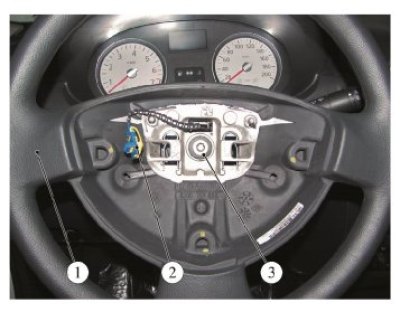 Рисунок 2-1 - Снятие рулевого колеса: 1 - рулевое…